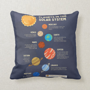 Almofada Planetas no Sistema Solar