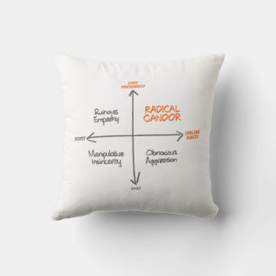 Almofada Radical Candor Throw Pillow