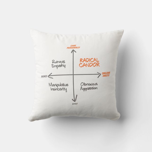 Almofada Radical Candor Throw Pillow (Verso)