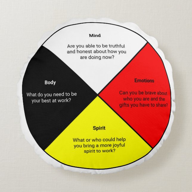 Almofada Redonda Palavras de roda médica Travesseiro redondo (Frente)