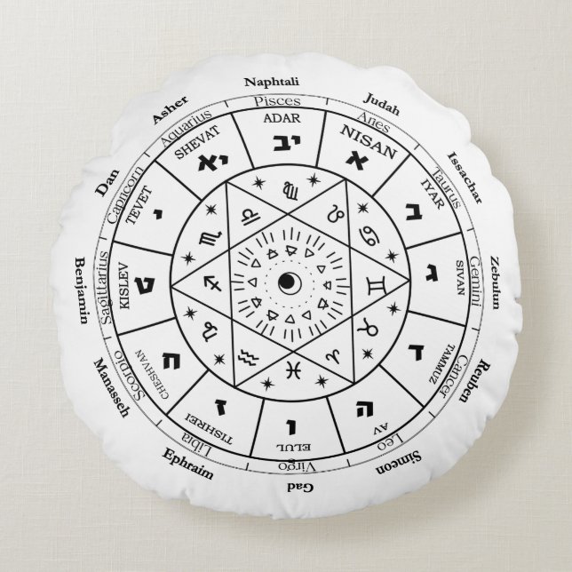 Almofada Redonda presente de aniversário para um amigo judeu, ideia (Frente)