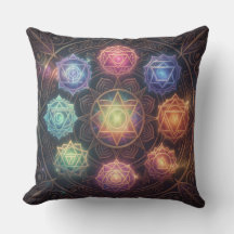 The 7 Chakras´8