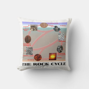 Almofada The Rock Cycle Geology Earth Science