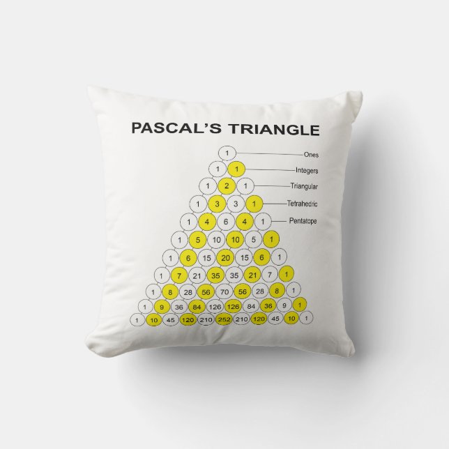 Almofada Triângulo de Pascal (Frente)