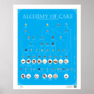ALQUEMIA DE BOLO, AZUL, Poster de 16"X20"