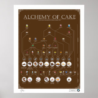 ALQUEMIA DE BOLO, CHOCOLATE, Poster de 16"X20"