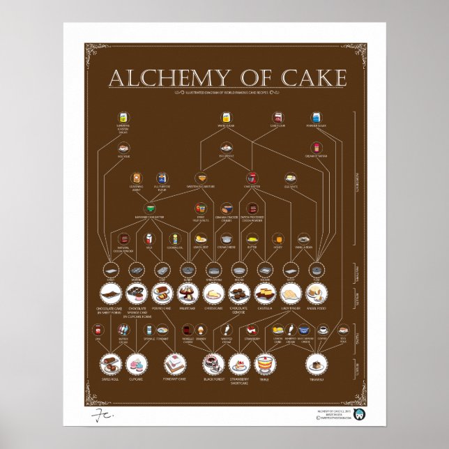 ALQUEMIA DE BOLO, CHOCOLATE, Poster de 16"X20" (Frente)