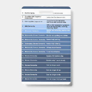 Amigo de Crachá de Escala Rápida para Enfermeiros 