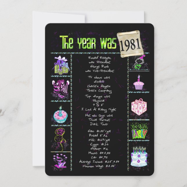 Aniversário Ano 1981 Convite (Frente)