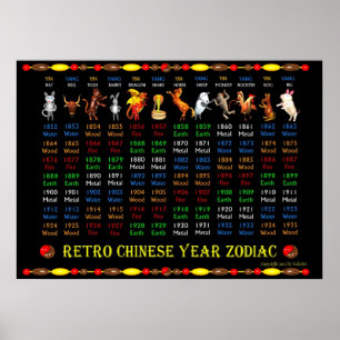 Anos chineses retros 1852 1935 do poster do