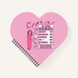 Apreciação aos Professores de Arte - Presente Perf