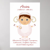 Áries - Poster do Horoscópio Menino