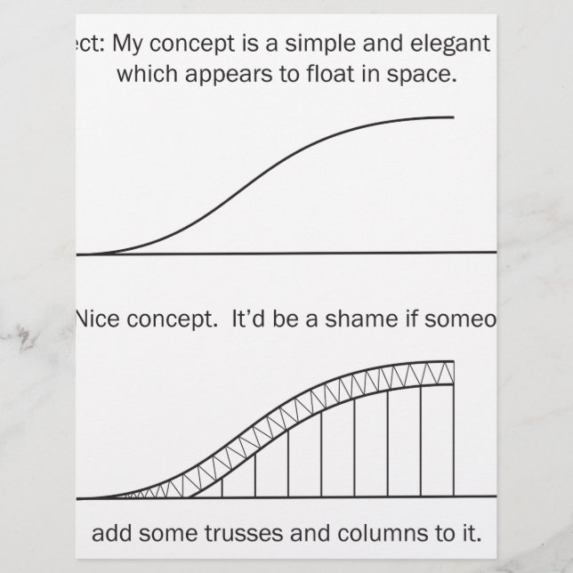 Arquiteto vs Engenheiro (Frente)