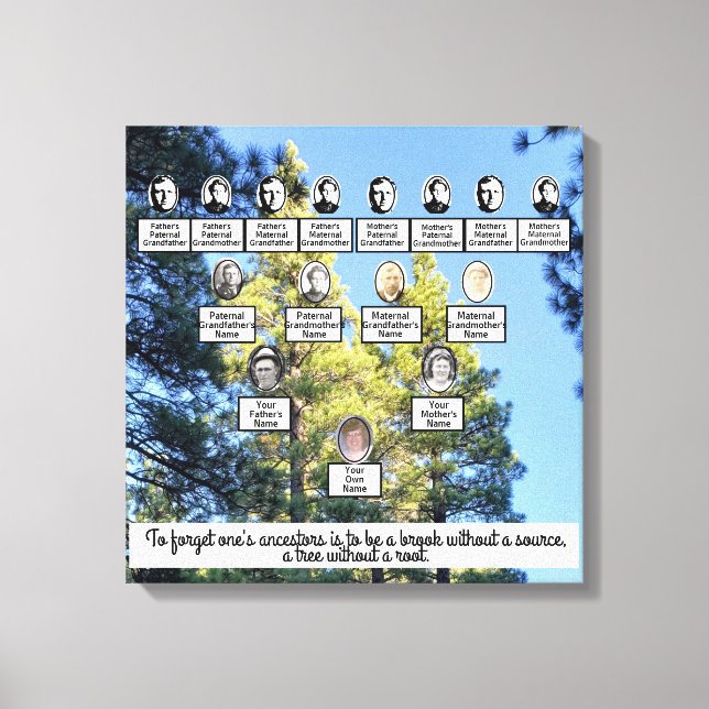 Árvore de Canvas de Quatro Gerações da Família Pin (Frente)