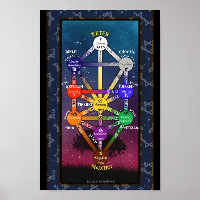 Árvore Kabbalística de Vida Tarot | POSTER (Frente)