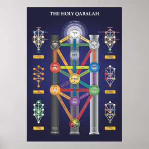 Árvore santamente de Qabalah do poster da vida