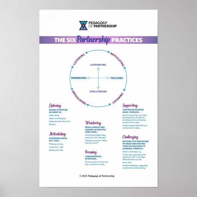 As 6 práticas de parceria Poster 12x18 (Frente)