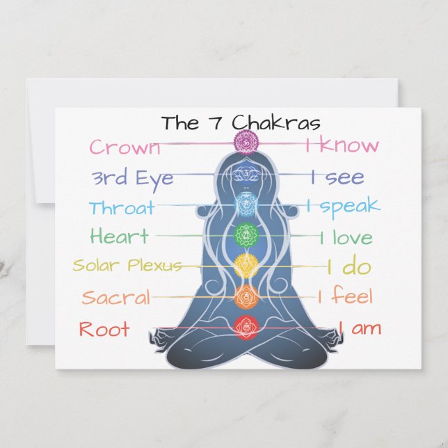 As 7 Chakras (Frente)