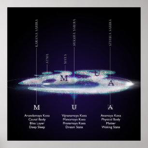 As Camadas De AUM - Poster