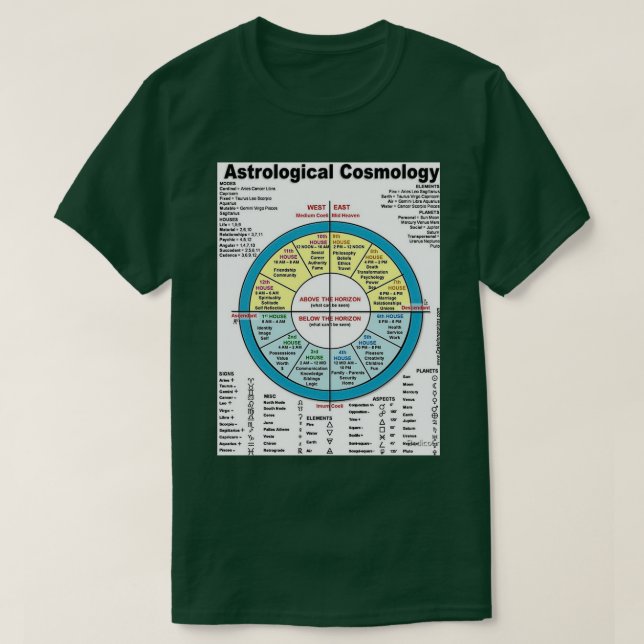 Astrologia 1 Camisa Clássica (Frente do Design)