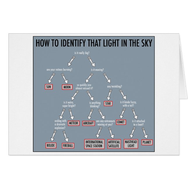 Astronomia 101: cartões (Frente horizontal)