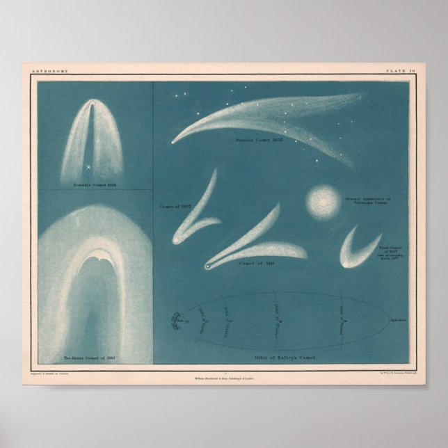 Astronomia Vintage Comet Poster (Frente)