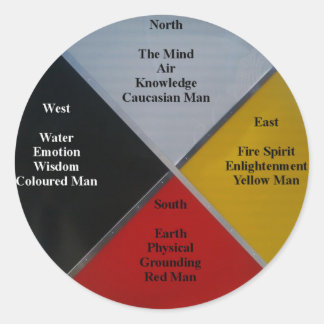 Autocolante com Palavras de Roda Medicina