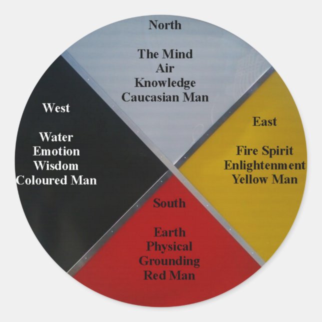 Autocolante com Palavras de Roda Medicina (Frente)