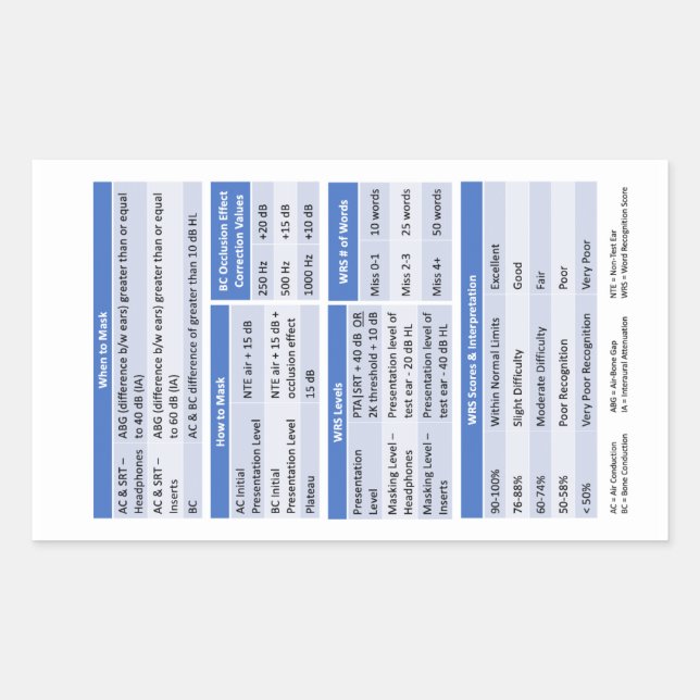 Autocolante do Crachá de Audiologia (Frente)