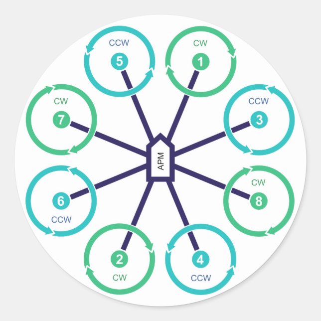 Autocolante OctoX do Drone (Frente)