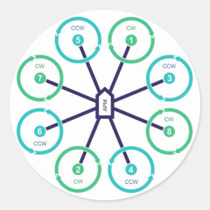 Autocolante OctoX do Drone