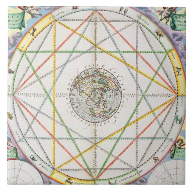 Azulejo De Cerâmica A junção dos planetas, 'do Celestia (Frente)