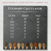 Calculadora Culinária Gráfico de Medidas de Cozinh