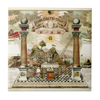 Azulejo De Cerâmica Carta emblemática maçónica do Freemason
