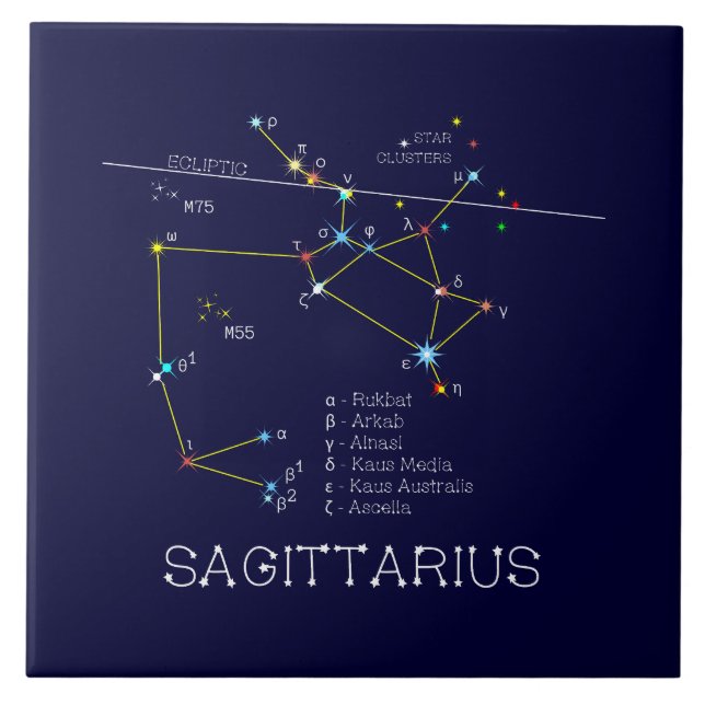 Azulejo De Cerâmica Constelação Zodiac Sagittarius (Frente)