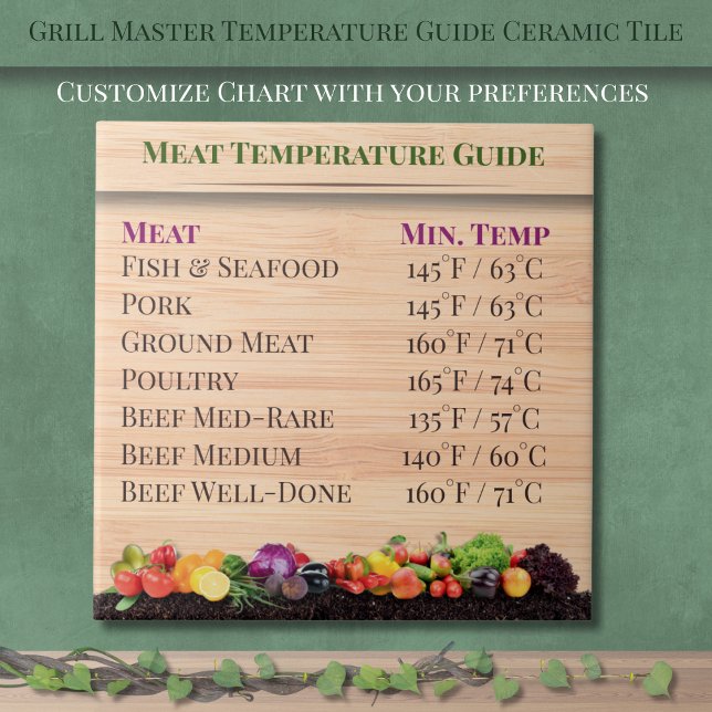 Azulejo De Cerâmica Guia de temperatura principal da grelha - Til cerâ (Grill Master Temperature Guide Kitchen Ceramic Tile)