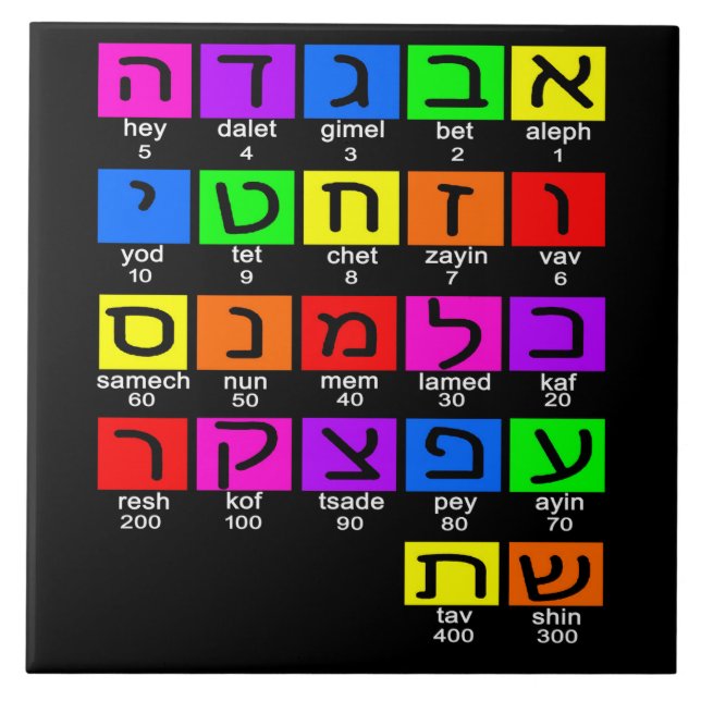 Azulejo De Cerâmica Hebraico Alephbet (Frente)