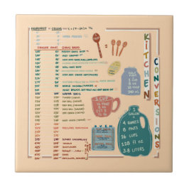 Azulejo De Cerâmica Kitchen Measurements Conversions Reference Sheet