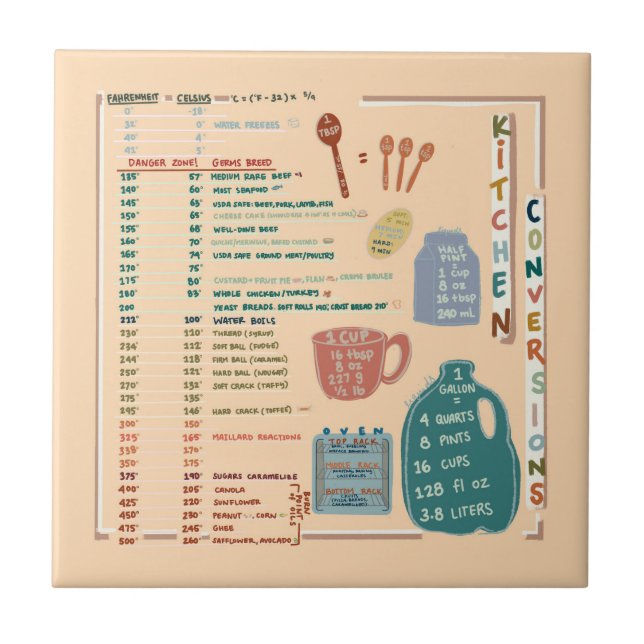Azulejo De Cerâmica Kitchen Measurements Conversions Reference Sheet (Frente)