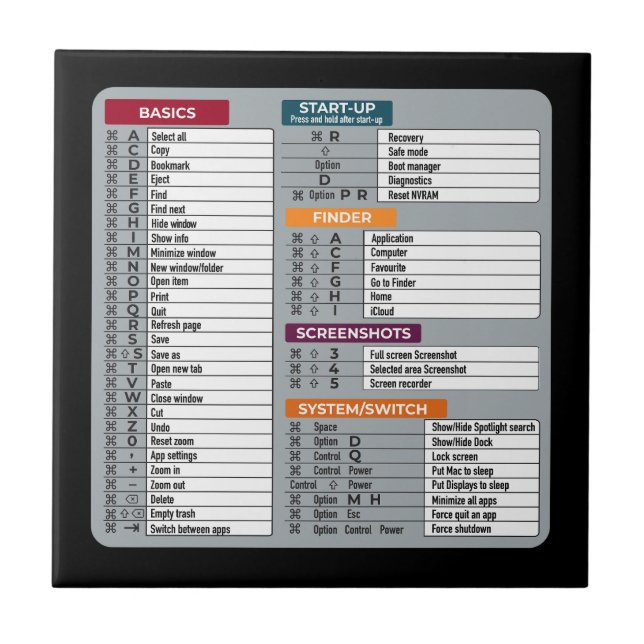 Azulejo De Cerâmica mac de atalho macos laptop tecnologia geek (Frente)