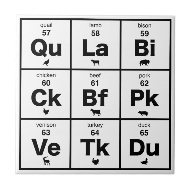 Azulejo De Cerâmica Mesa periódica das carnes (Frente)