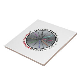 Azulejo De Cerâmica O poder da matemática