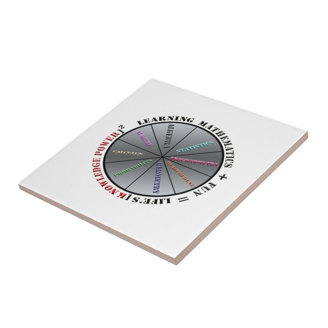 Azulejo De Cerâmica O poder da matemática (Lateral)