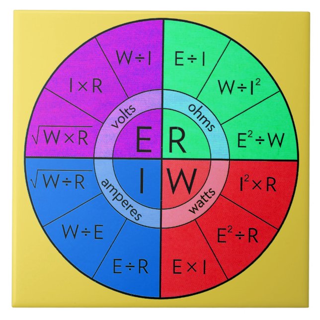 AZULEJO DE CERÂMICA  OHMS DE LEI (Frente)