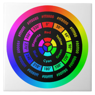 Azulejo De Cerâmica Simple RGB Color Wheel without Title Ceramic Tile