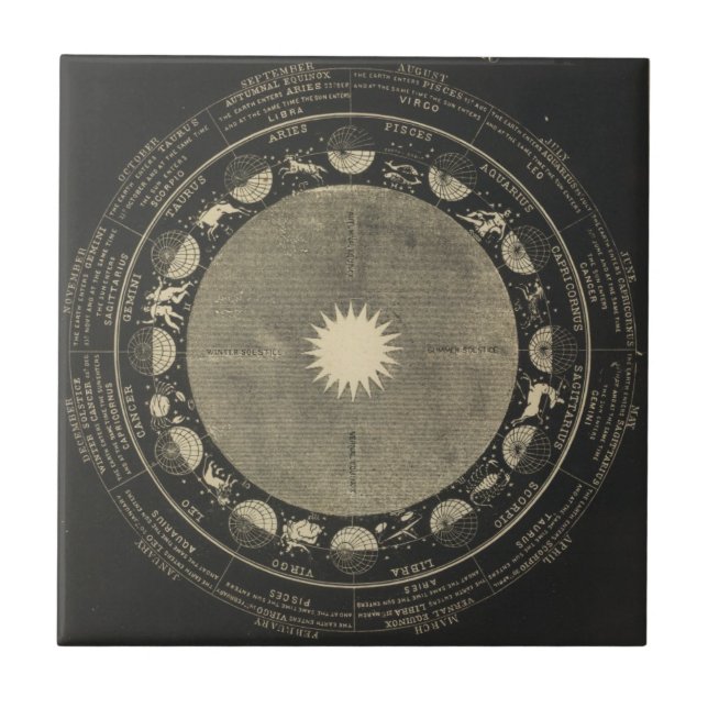 Azulejo De Cerâmica Sinais do zodíaco (Frente)