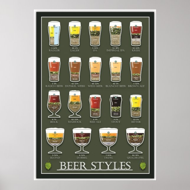 Beer Poster (Frente)