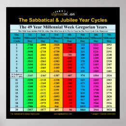 Bíblia Sabática Jubileu Anos Gregoriano Poster