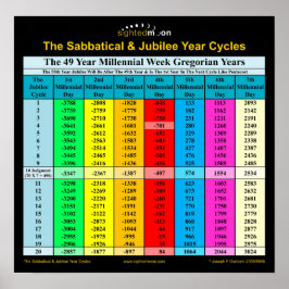 Bíblia Sabática Jubileu Anos Gregoriano Poster