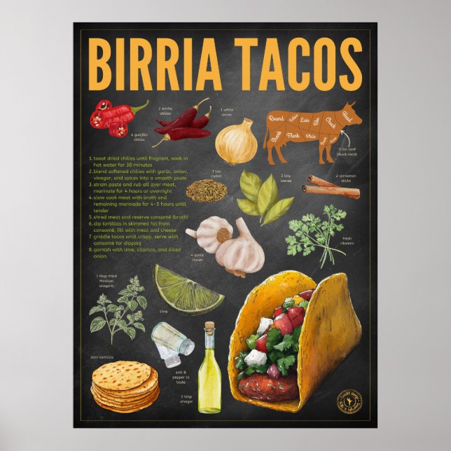 Birria Tacos Recebe Impressão de quadro (Frente)